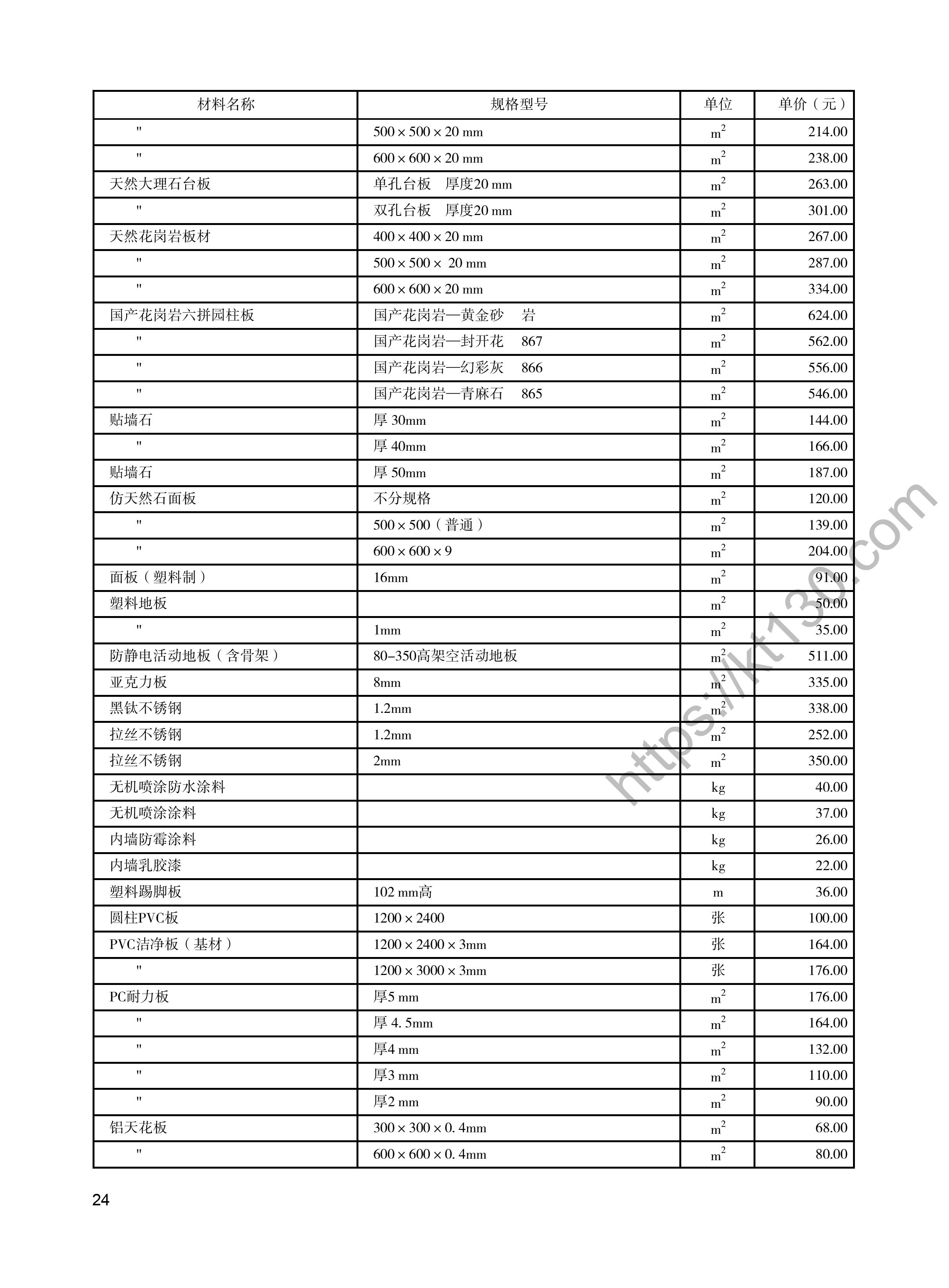 陕西省2022年5月建筑材料价_装饰材料_48241